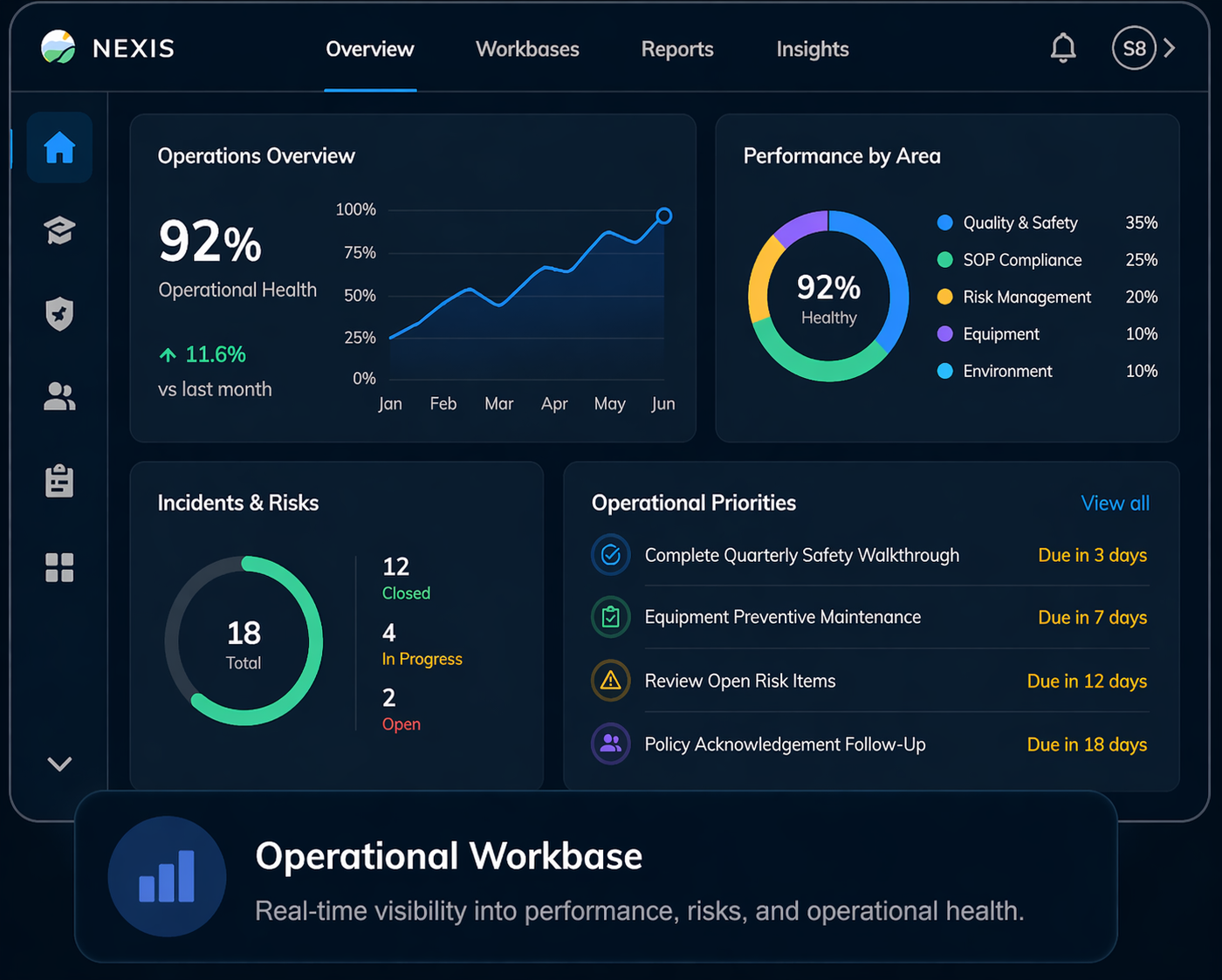 Nexis Platform